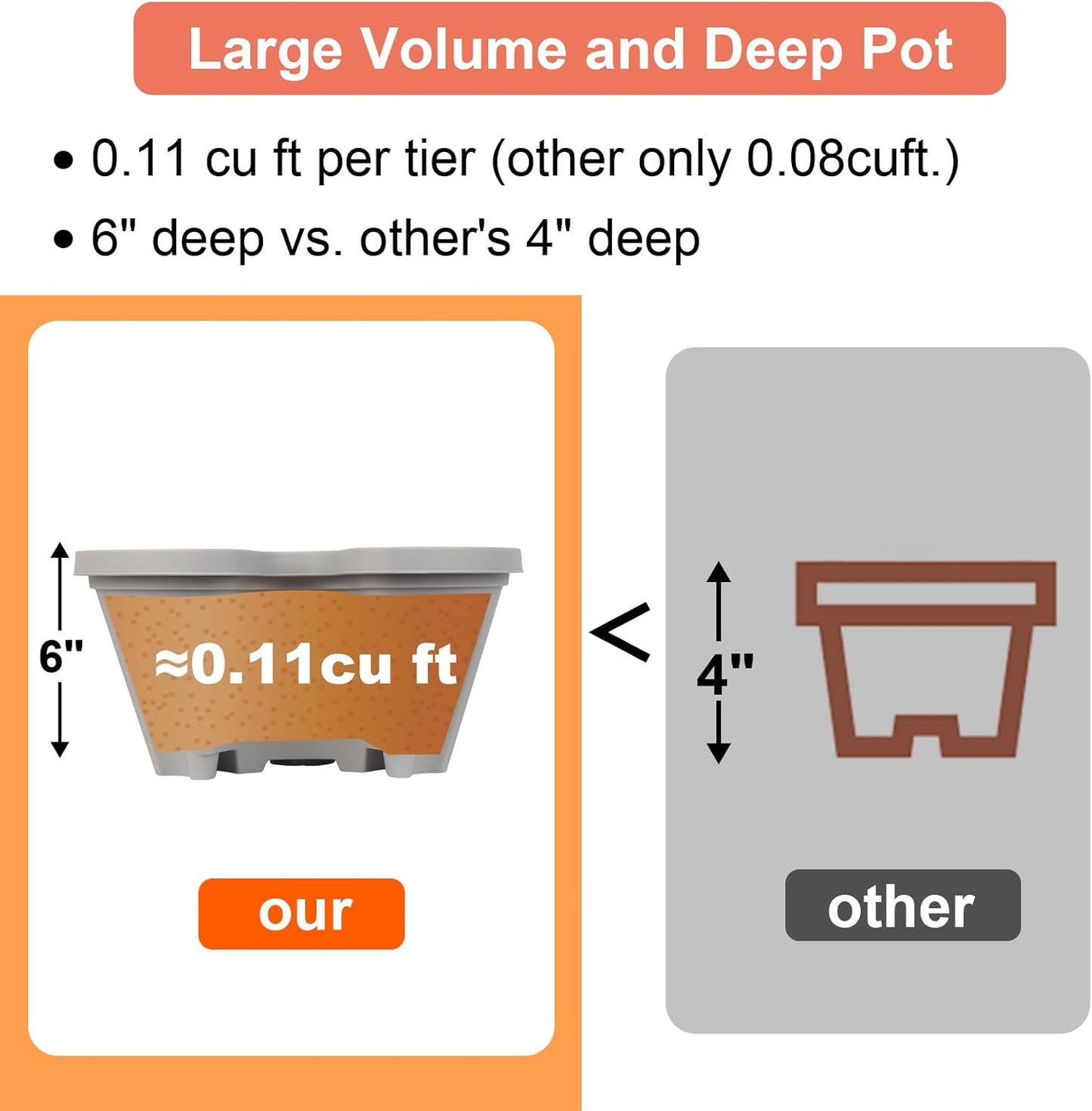 DUNCHATY Stackable Planter, Vertical Garden Planter with Wheels and Tools, Self Watering Strawberry Planter Indoor/Outdoor 5 Tier Herb Planter Pots for Growing Vegetables and Succulents,Gray