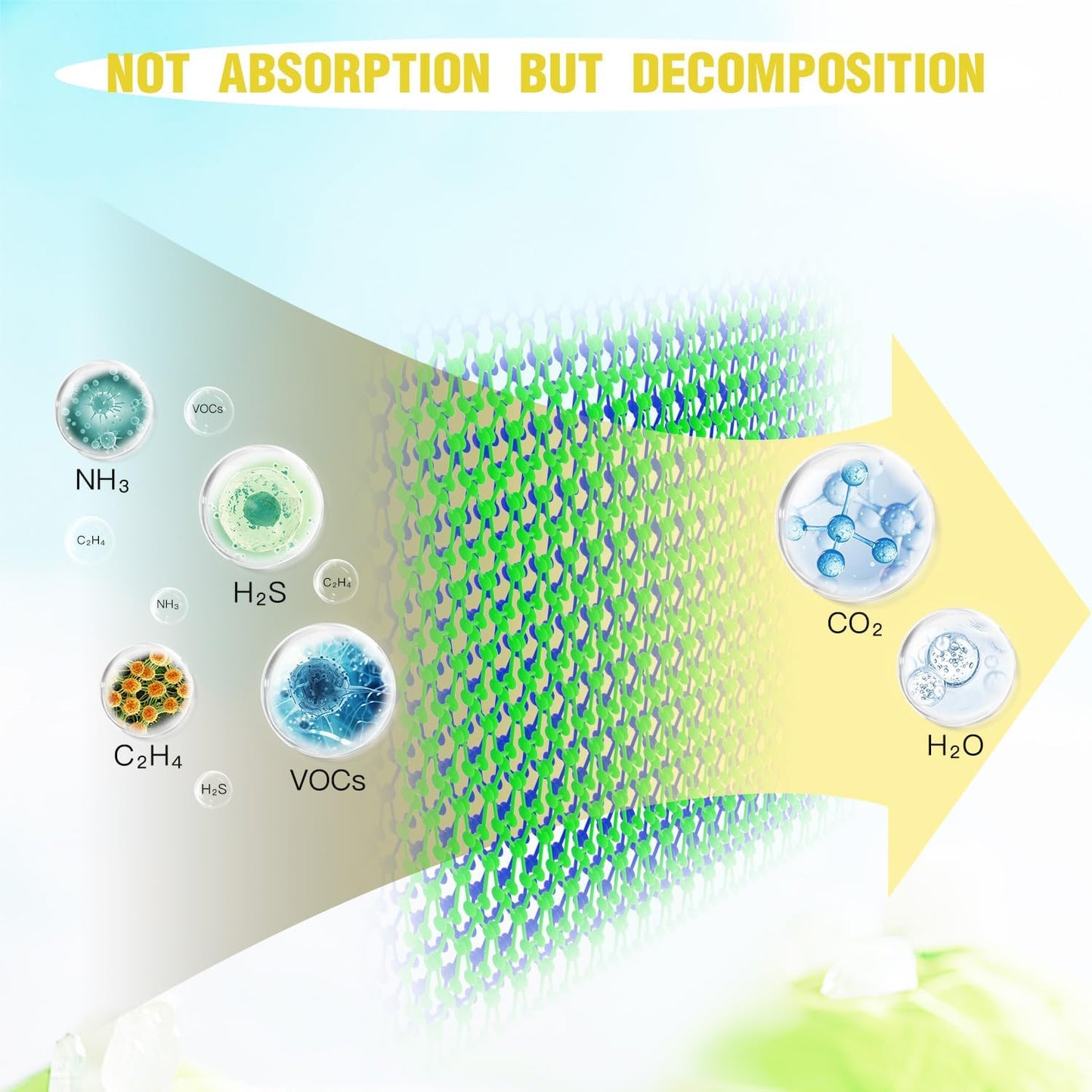 Fridge Deodorizer Odor Eliminator - Refrigerator Cleaner Freshener For Home, Smell Remover For Kitchen, More Effective Than Baking Soda Bamboo Air Purifier Bags