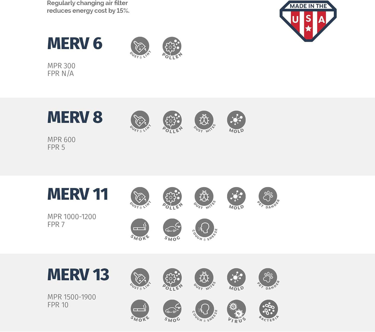 Aerostar Air Filters 28x34x1 MERV 8,Healthier Air For Your Home, 28" x 34" x 3/4", Box of 6