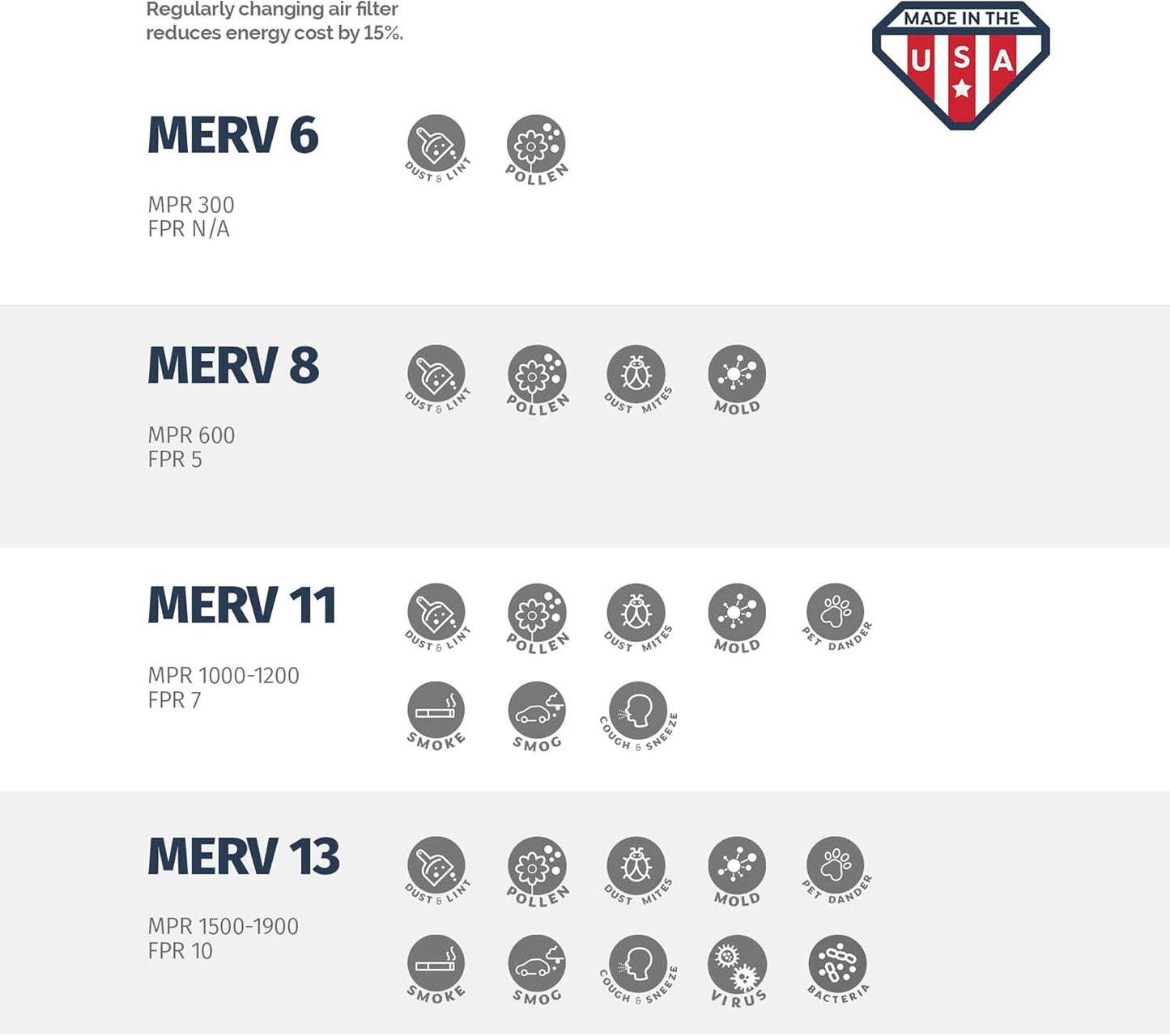 Aerostar 8x14x1 MERV 11, Pleated Air Filter, 8x14x1, Box of 6, Made in the USA