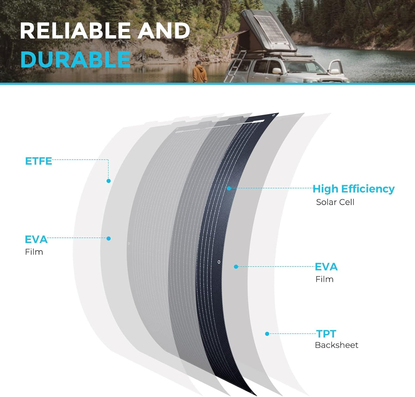 Renogy 100W Solar Panel 12V, Flexible Solar Panel 100 Watt 22% High-Efficiency, 240° Ultra Lightweight Solar Panels for Marine RV Cabin Van Car Boat Camping Curve Surfaces, Black