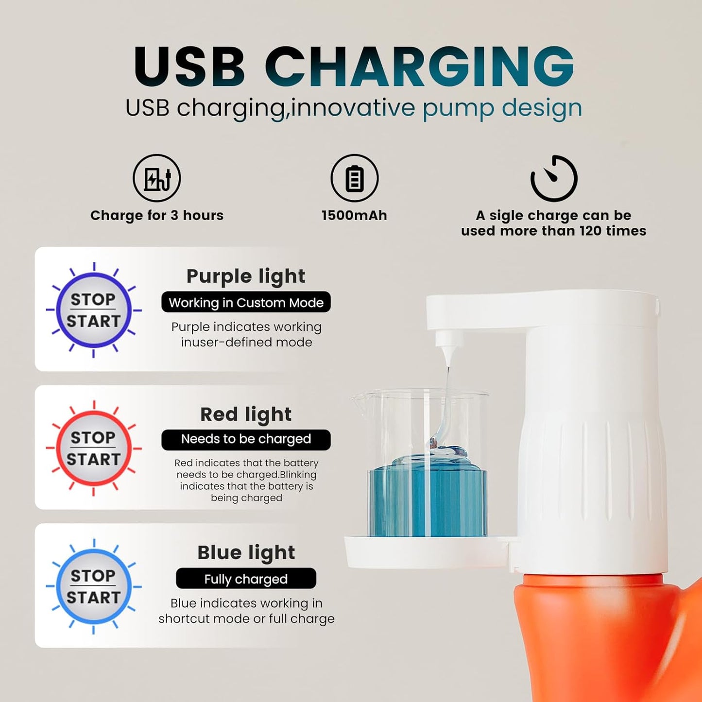 Electric Laundry Detergent Dispenser with Graduated Cup, Smart Laundry Soap Pump for Liquid Detergent Containers, No-Spill Design, Reducing Women's Work for Laundry Room Organization