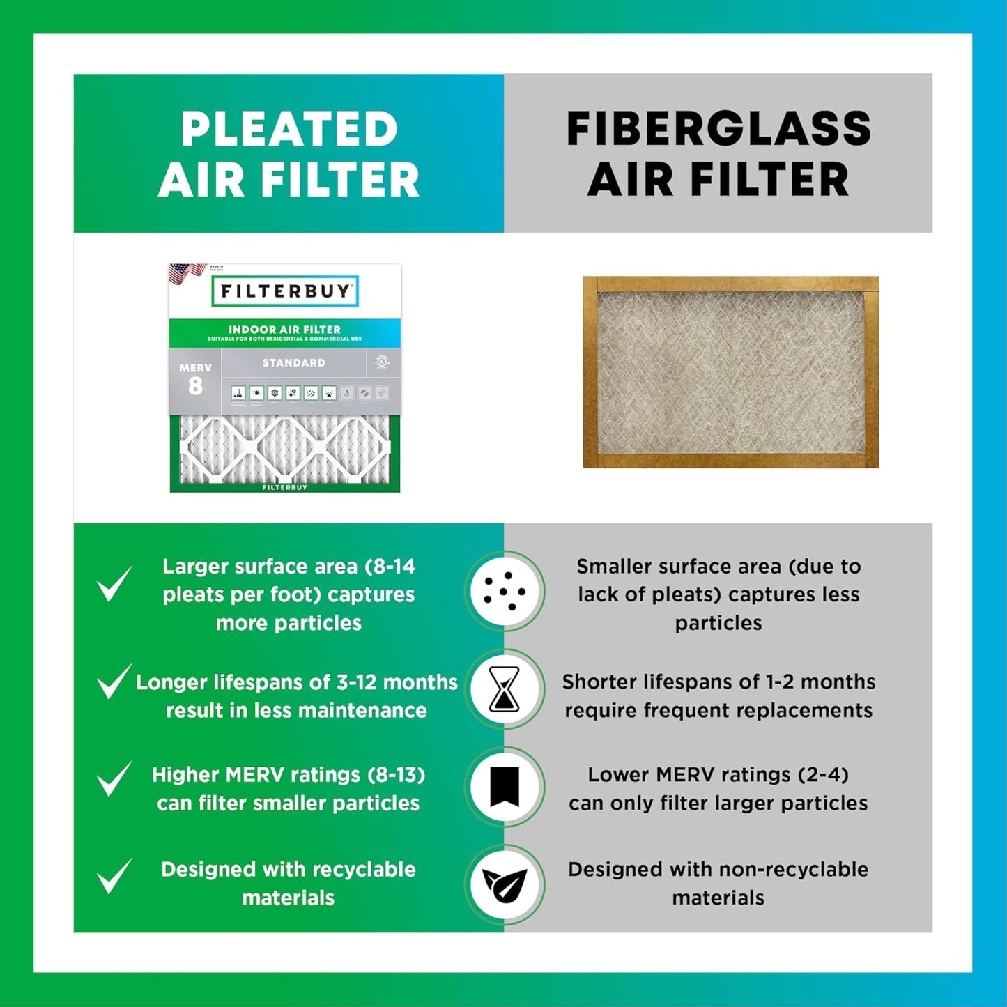 Filterbuy 18x24x2 Air Filter MERV 8 (MPR 700) Dust Defense Replacement (6-Pack), Electrostatic Pleated HVAC AC Furnace Filters, Made in USA (Actual Size: 17.38 x 23.38 x 1.75)