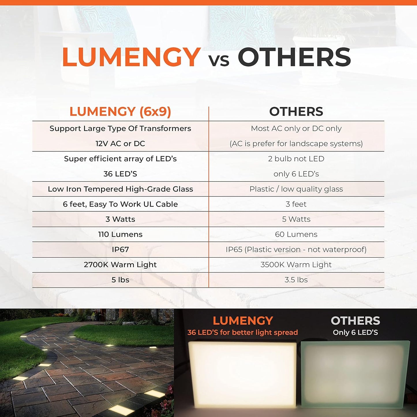 LUMENGY Paver Light 6X9 Inch (5.82 x 8.85 inches) 2700K, Brick Lighting for Pavers, Driveways, Pathways, Patios, Inground & Garden, 12V Waterproof, Drive-Over Rated