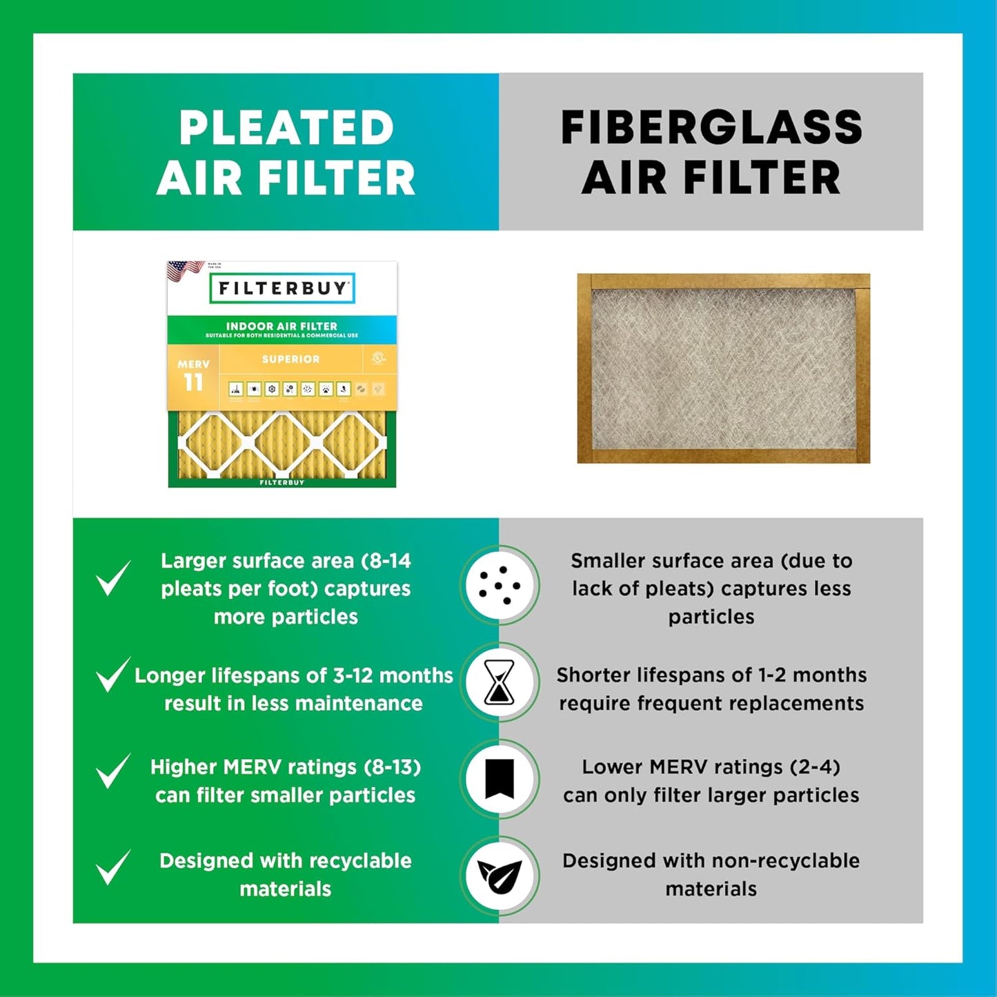 Filterbuy 20x25x2 Air Filter MERV 11 (MPR 1200) Allergen Defense Replacement (4-Pack), Electrostatic Pleated HVAC AC Furnace Filters, Made in USA (Actual Size: 19.50 x 24.50 x 1.75)