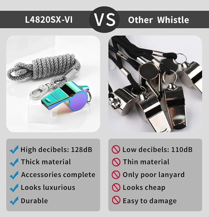 HUTOU Whistle Stainless Steel Coach Sports Whistle with Lanyard, Loud Crisp Sound Whistle Ideal for Coaches, Referees, and Official