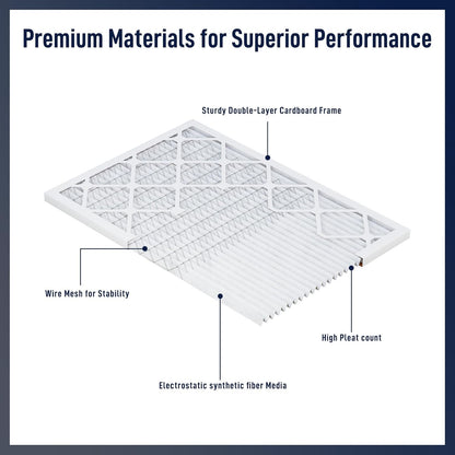 14x30x1 MERV 13 Air Filters, 2-Pack – Actual Size 13.7" x 29.7" x 0.75" – High-Efficiency Pleated Filter for HVAC, AC & Furnace Systems – Advanced Filtration for Cleaner Air