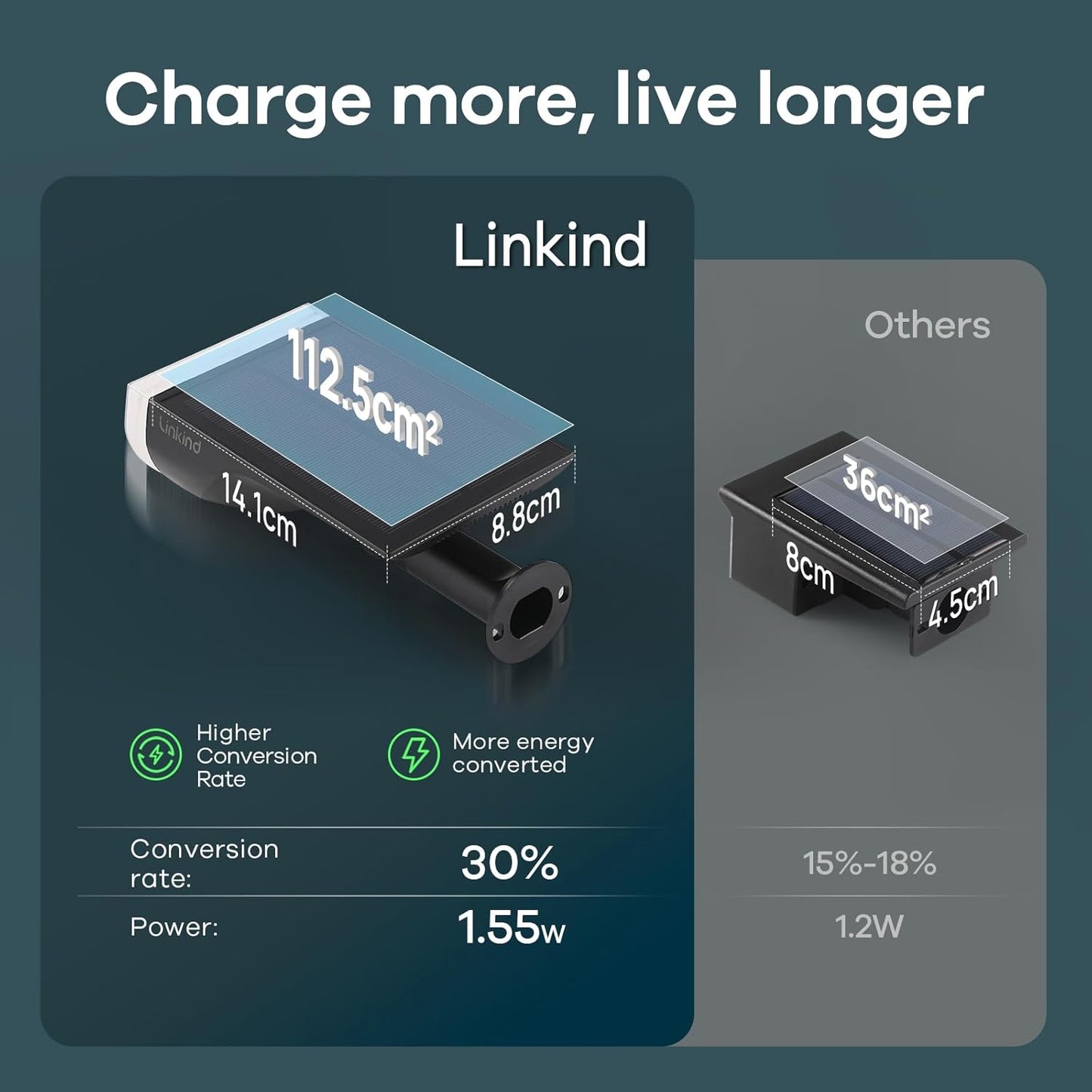 Linkind Solar Lights Outdoor Waterproof IP67, StarRay Dusk-to-Dawn Outdoor Solar Lights, 3 Lighting Modes Solar Spot Lights Outdoor for Garden, Yard, Landscape (Daylight, 4 Pack)