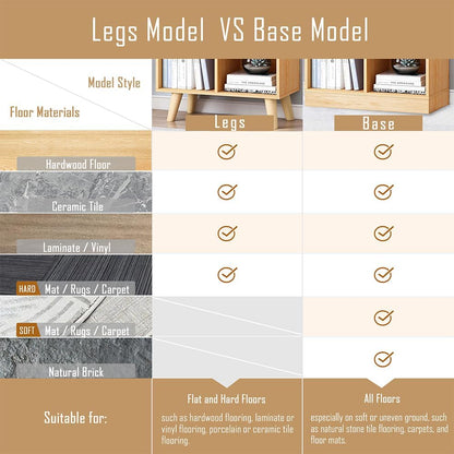 IOTXY Wooden Open Shelf Bookcase - 3-Tier Floor Standing Display Cabinet Rack with Legs, 5 Cubes Bookshelf, Pear Yellow
