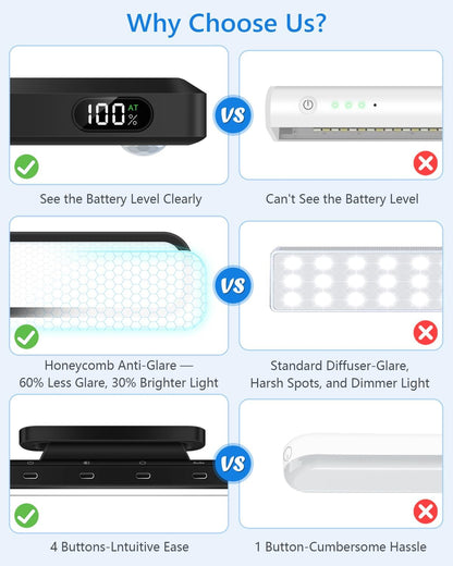 Ferswe 3W Motion Sensor Rechargeable Light Bar with Remote, Eye-Friendly Closet Lights with Battery Display, 2000mAh Makeup Lighting, Magnetic Light Bar for Cabinet, Closet, Bathroom and Desk