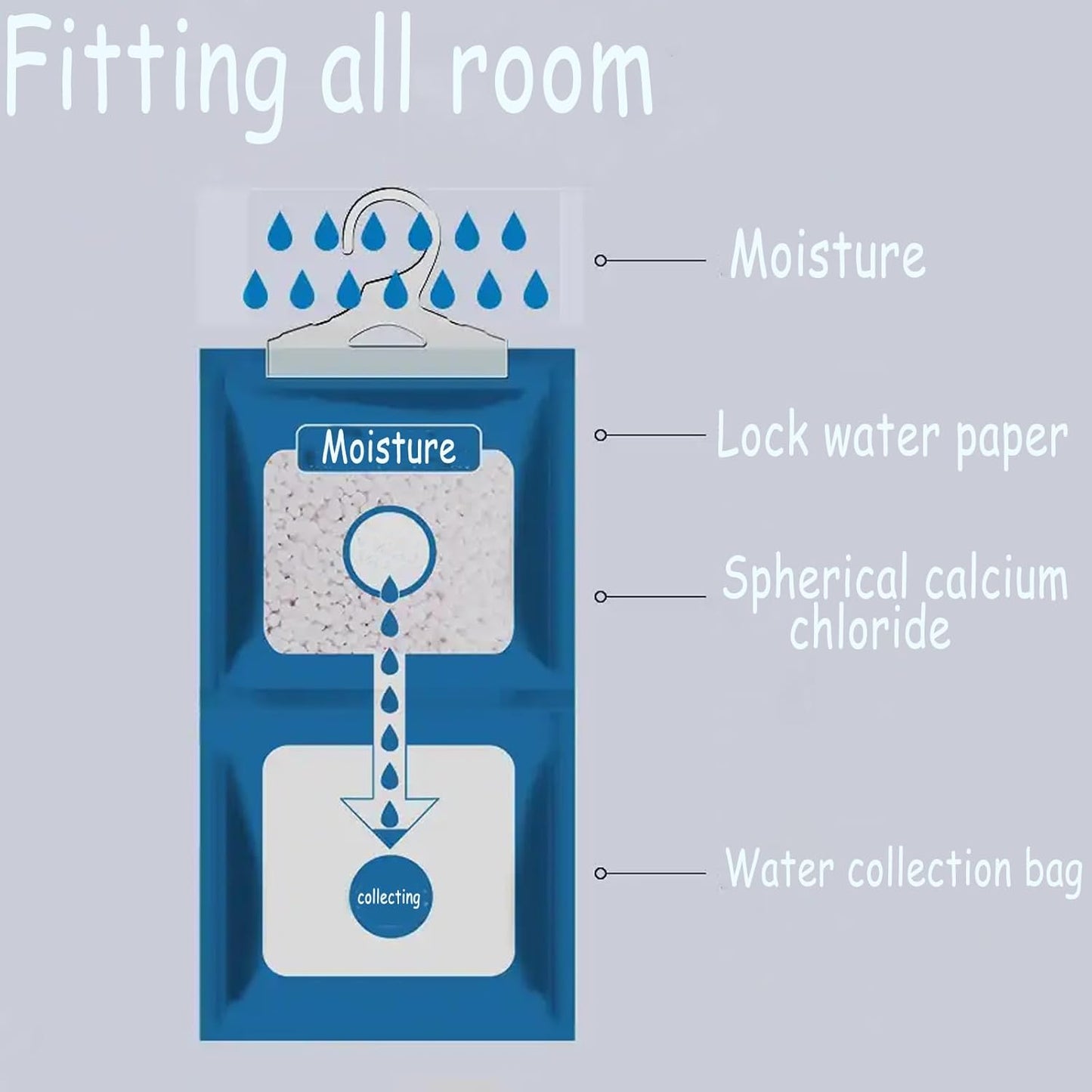 AOPANDA Moisture Absorbers Packets, 8 Pack - Eliminates Musty Odors for Fresher, Cleaner Air, Humidity Packs, Dessicant Packets, Hanging Closet Dehumidifier Bags(strawberry）