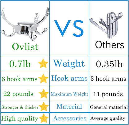 Swivel Coat Hook 2 Pack Heavy Duty Space Saving Towel Rope Hook Wall Mount Triple Swing Arms for RV Bathroom Kitchen Garage,Polished Chrome