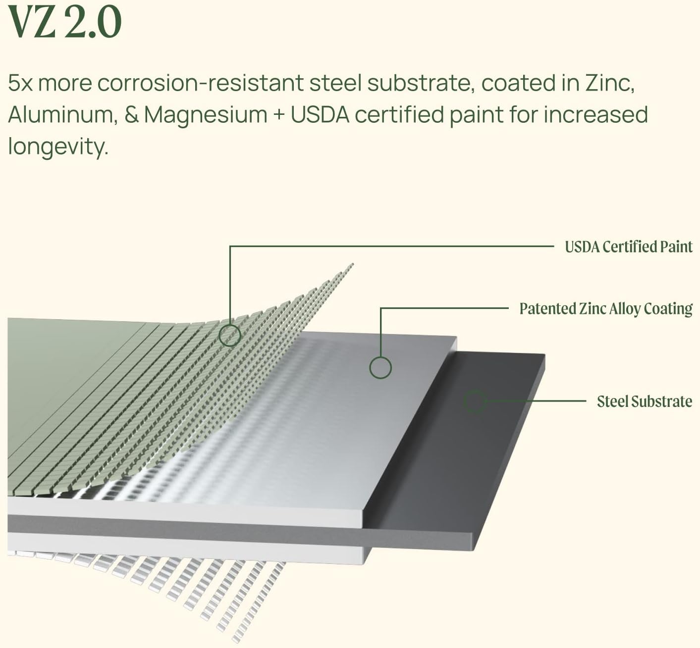 Vego garden 32" Tall 42" Round Raised Garden Bed Raised Bed Planter Box for Vegetables Flowers Patio-Olive Green