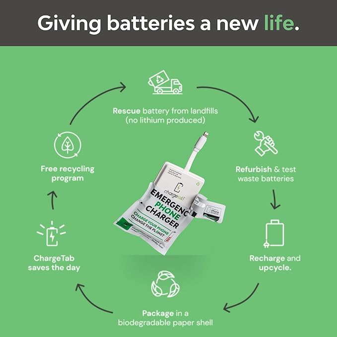 ChargeTab Emergency Portable Charger Compatible with iPhone—10 Pack Lightning Pre-Charged 3000mAh Power Packs, Slim & Lightweight with 2-Year Shelf Life, iPhone 14 and Older Models