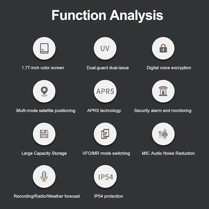 Dual Band Digital Ham Radio – 4000 Channels, GPS/APRS, NOAA Weather Alert, IP54, Bluetooth 5.5, 21H Battery for Outdoor, Hiking & Emergency