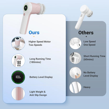 Electric Spin Scrubber, Cordless Shower Scrubber with Battery Level Display, 2 Speeds Electric Scrubber for Cleaning with 6 Replaceable Heads, Cleaning Brush for Bathroom/Sink/Window (Pink)