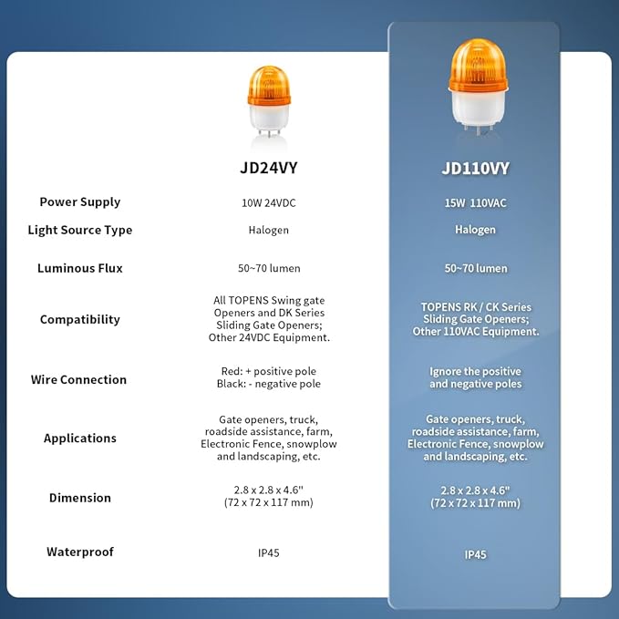 TOPENS JD110VY 110V Warning Light Emergency Flashing Safety Strobe Beacon Amber/Yellow Alarm Lamp Siren Blinker Halogen Tungsten Lamp for Gate Openers, Emergency and Construction Vehicles