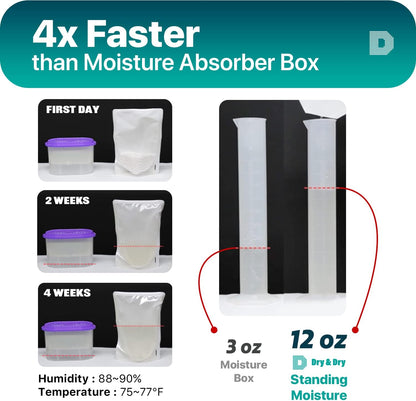 Dry & Dry 50 Packs Standing Moisture Absorbers to Control Excess Moisture for Basements, Closets, Bathrooms, Laundry Rooms - Moisture Absorbers, Standing Moisture Absorbers