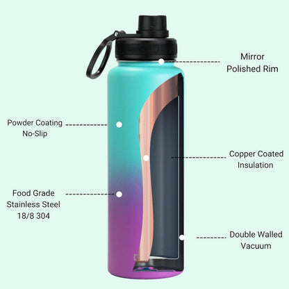 DRINCO Stainless Steel Water Bottle Spout Lid Vacuum Insulated Double Wall Water Bottle Wide Mouth (40oz 32oz 22oz 18oz 14oz) Leak Proof Keep Cold Sport Camping Hiking (40 oz, 40oz Ombre Fuchsia Teal)