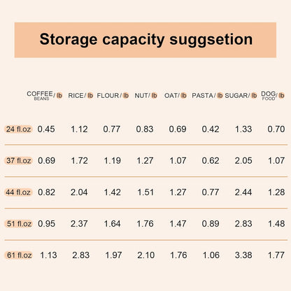 Glass Food Storage Jars with Lids(24oz/37oz/50oz)Square Set of 6 ,Glass Storage Containers Clear Glass Food Canister with Bamboo Lid Airtight For Serving Tea, Coffee Beans, Candy,Spice and More
