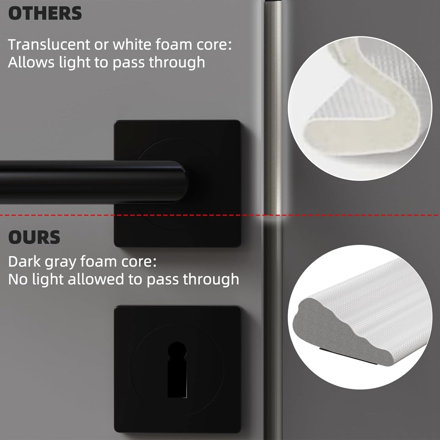 3Pcs×196" Wedge Weather Stripping Door Seal Strip for Door Frame & Window,Self Adhesive Window Insulation Draft Stopper Seal for Winter,Gray Foam Door Gap Filler for Soundproofing Light Blocker,White