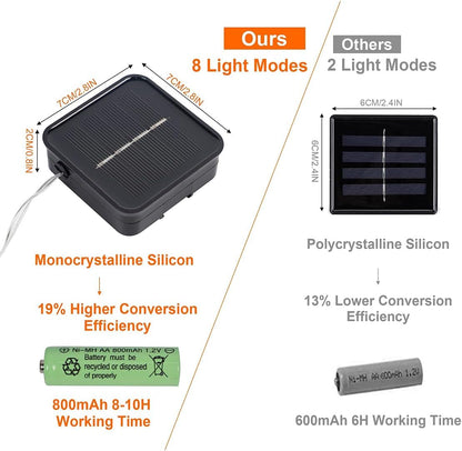 Twinkle Star 4 Pack Solar String Lights Outdoor, Total 460 FT 480 LED Solar Fairy Lights Outside Waterproof 8 Modes, Christmas Tree Light for Patio Garden Party Backyard Wedding Decor Warm White