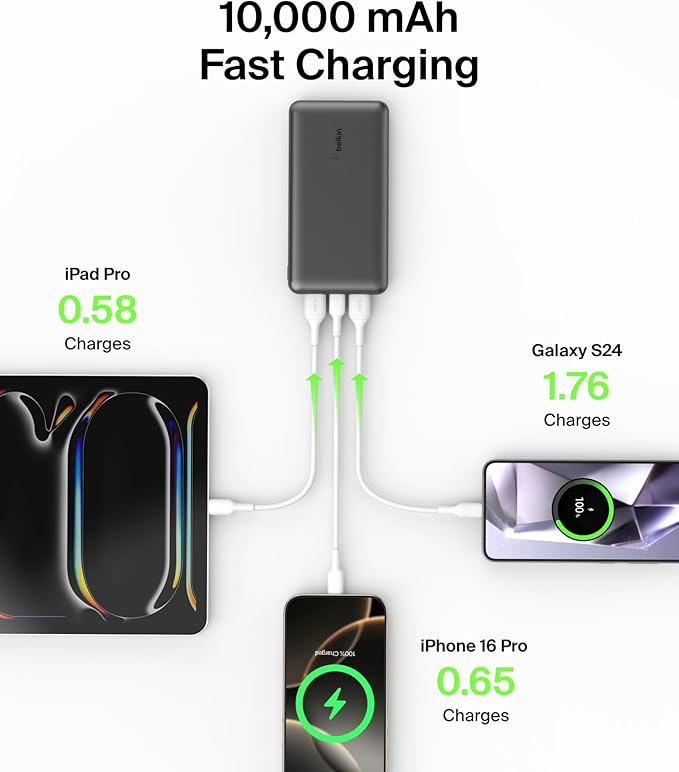 Belkin Portable Charger - 15W 3 Port Power Bank Battery Pack with 10000mAh Battery - Fast Charging for iPhone, Samsung Phone, More - USB C to USB A Cable Included