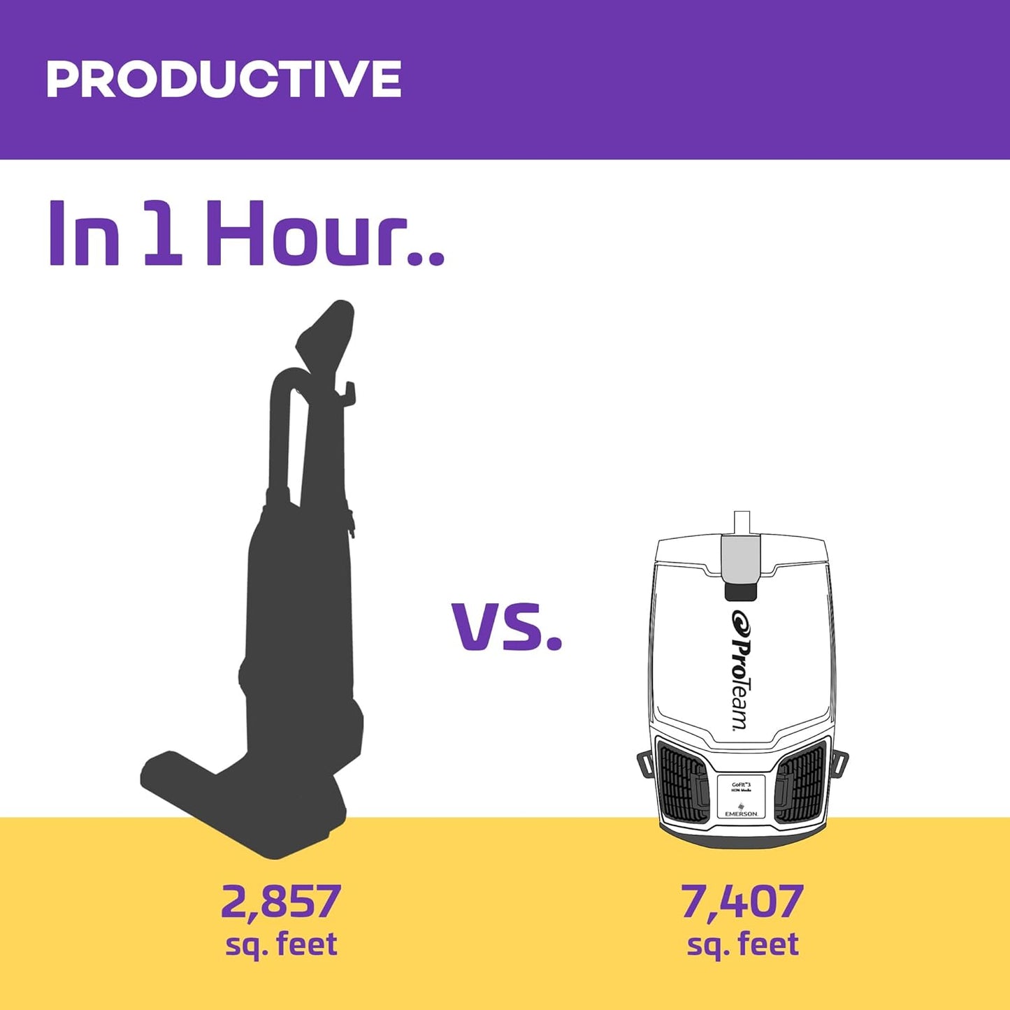 ProTeam GoFit 3 Commercial Backpack Vacuum with Xover Multi-Surface Two-Piece Wand Took Kit, 3 qt, Corded