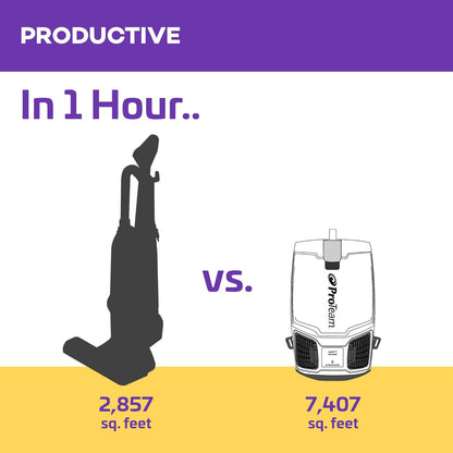 ProTeam GoFit 3 Commercial Backpack Vacuum with Xover Multi-Surface Two-Piece Wand Took Kit, 3 qt, Corded