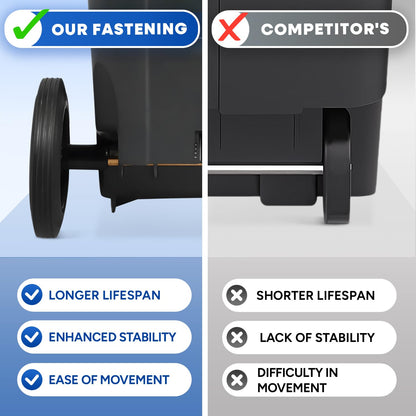 32 Gallon Step-On Large Outdoor Trash Can with Lid and Wheels - Outside Plastic Rolling Garbage Can - Rollout Commercial Heavy-Duty Container Barrel, Gray