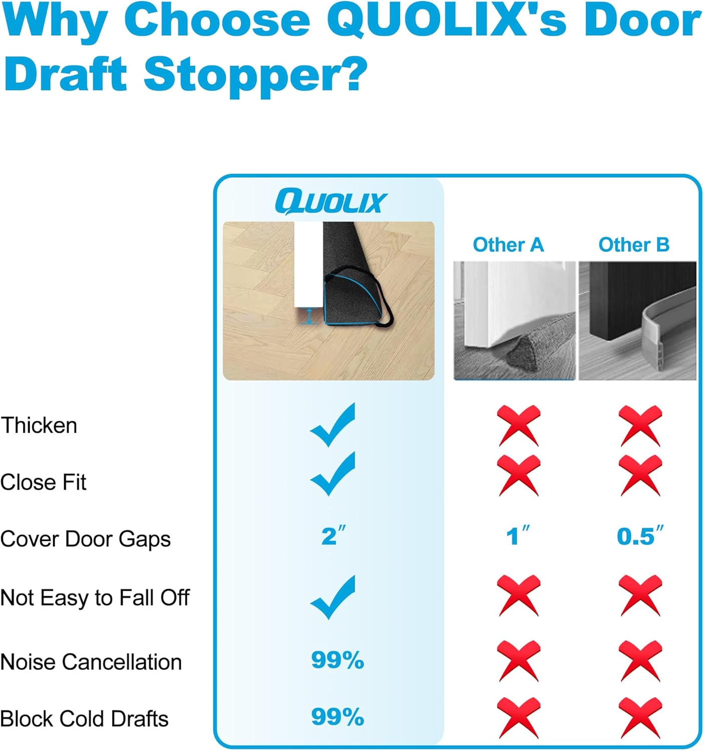 QUOLIX Triangle Under-Door Draft Stopper, 36 Inch Noise Blocker, Weighted Weather Stripping, Gray Cotton & Polyester, Multi-Function Noise & Light Blocker, Black