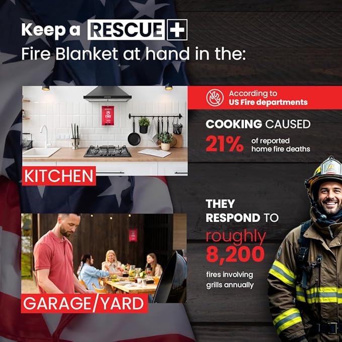 Rescue+ Emergency Fire Blanket for Home, Kitchen, Workplace & Travel, 40” x 40” Fiberglass Flame Retardant Safety Blanket, Fire Suppression for House, Camping, Car Emergencies - Pack of 4