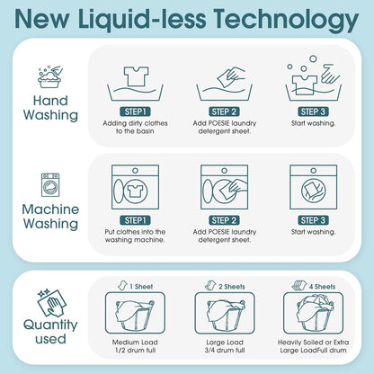 Poesie Laundry Detergent Sheets Fresh Linen Scent 3 Pack 480 Strips Plastic Free Fast Dissolve Washing for All Washing Machine Traveling Dorm Life Save Space