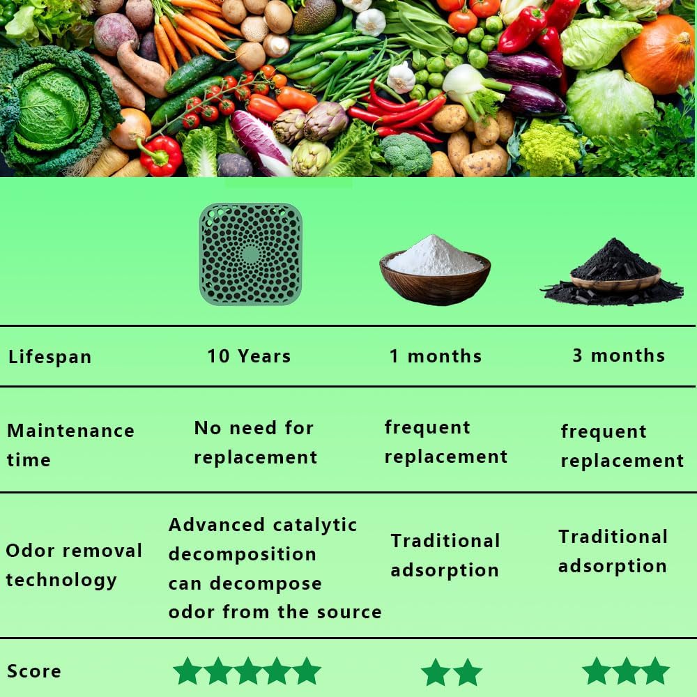 Super Refrigerator Deodorizer, Work for 10 Years Fridge Deodorizer Odor Eliminator, More Effective Than Baking Soda and Activated Carbon Air Purification Bags (3PCS)