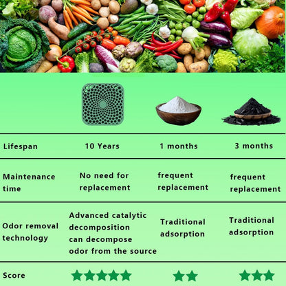 Super Refrigerator Deodorizer, Work for 10 Years Fridge Deodorizer Odor Eliminator, 24 Hours Remove Fridge Odor, More Effective Than Baking Soda and Activated Carbon Air Purification Bags(2PCS).