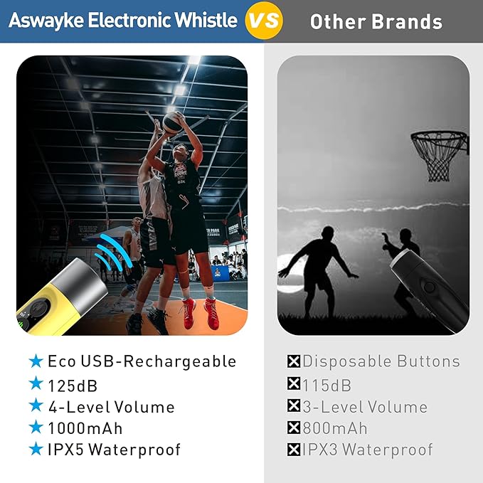 Electronic Whistle Highest IPX5 Maximum Sound 125db Battery 1000mAh Blue for Coaches Teacher, Sports Whistle