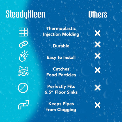 6.5-inch Floor Drain Cover Alternative, Square Sink Drain Basket for Restaurants, Home and More, Commercial Sink Strainer with 0.19-inch Holes, Versatile Plastic Drain Screen Basket