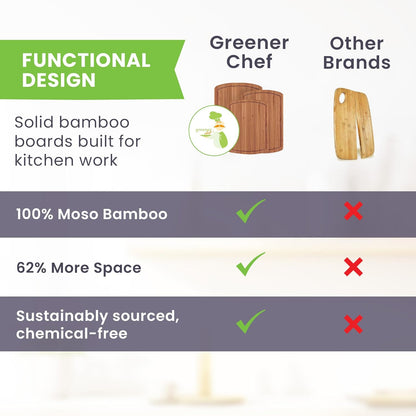 Bamboo Wooden Cutting Board Set of 3 - Used to Chop Veggies, Carve Meat, Present Charcuterie at Mealtime Prep and Family Gatherings - Ideal for Professional and Busy Home Chefs - Dark