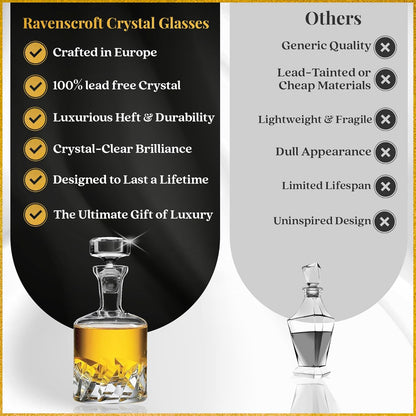 Voted Best High-End Whiskey Decanter 2024 by Food & Wine Magazine |1Hand-Blown Decanter & 4 Tumblers |Made in Europe |100% Lead-Free Crystal |Gift Box