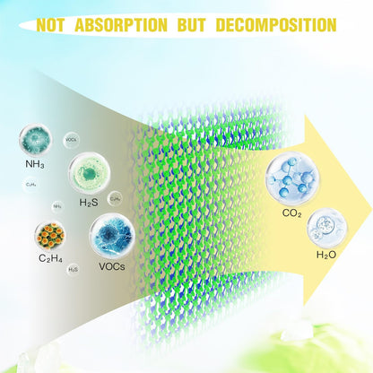 Fridge Deodorizer Odor Eliminator - Refrigerator Cleaner Freshener For Home, Smell Remover For Kitchen, More Effective Than Baking Soda Bamboo Air Purifier Bags