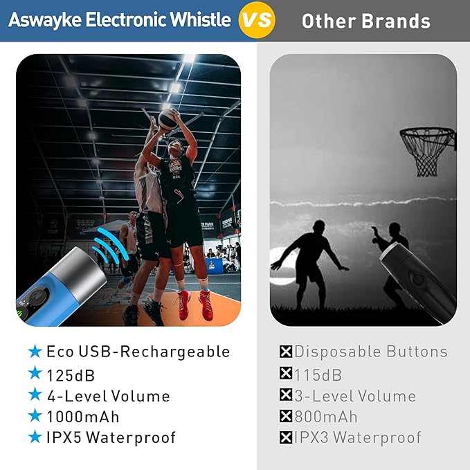 Electronic Whistle Highest IPX5 Maximum Sound 125db Battery 1000mAh Blue for Coaches Teacher, Sports Whistle