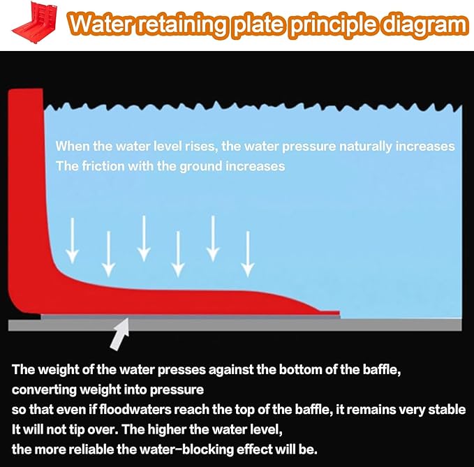 Flood Prevention Barriers, L-Shaped Plastic Underground Emergency 2/3/4/5/6/7/8/9/10/20/30-Pcs Flood Protection Baffle Thickened ABS Removable Flood Coverls(3-Pcs)