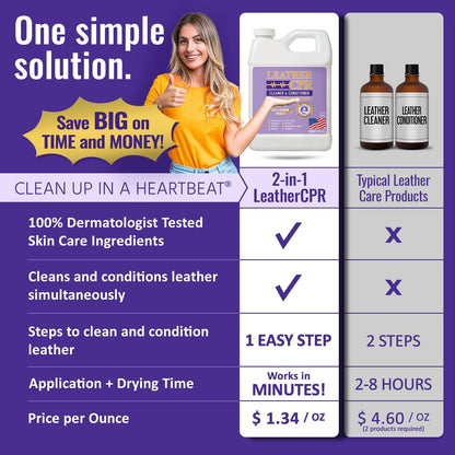 Leather CPR Leather Cleaner And Conditioner - Leather Conditioner For Couch, Leather Conditioner For Purses, Leather Furniture Cleaner And Conditioner, Car Seat Cleaner, Leather Restore, 32 oz