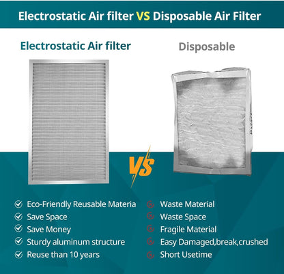 Torjim 16x24x1 MERV8 Air Filter, Washable & Reusable Electrostatic Filter, AC/HVAC Furnace Filter, Permanent Filter, Breathe Fresher, Easy Install