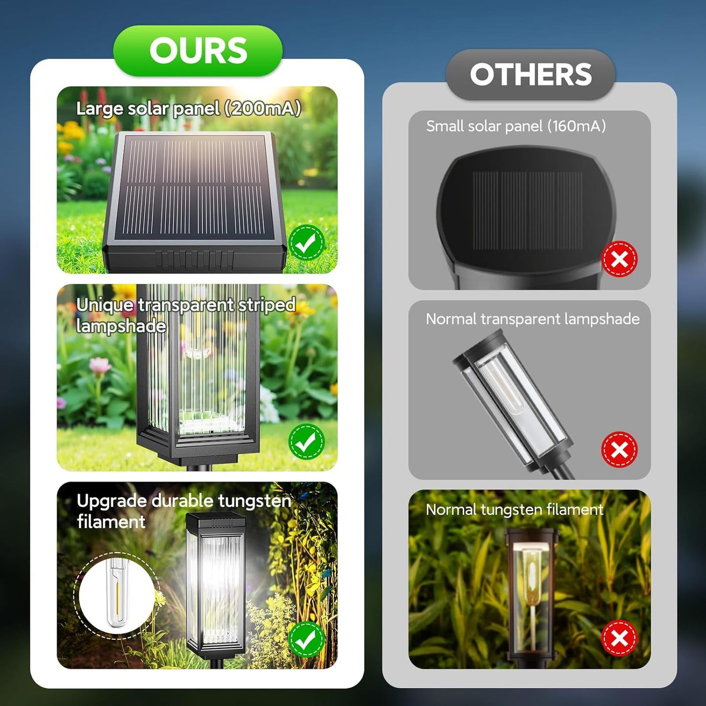 Solar Pathway Lights Outdoor, 4 Pack Upgraded Solar Lights Outdoor Waterproof, Bright Up to 15 Hrs Auto On/Off Garden Light for Yard Patio Lawn Path Walkway Driveway Outside Decor(Cool White)