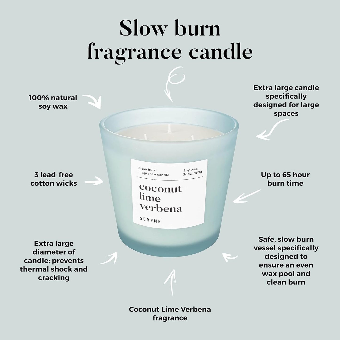 Hidden Label Large Scented Candle, Coconut Lime Verbena, 30oz 3 Wick Huge Candle, Serene Collection Slow Burn Natural Soy Candles for Home Scented