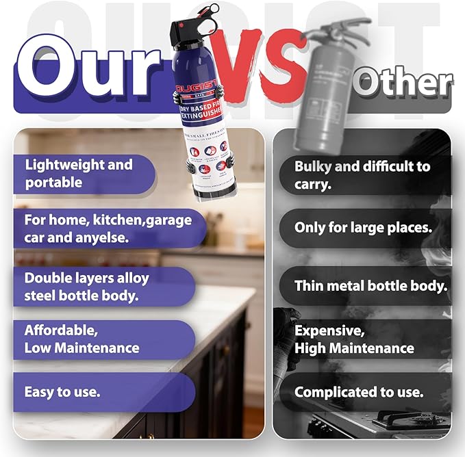 Fire Extinguisher for Home & Vehicle - 600g Fire Extinguisher | Grease & Electrical Fire Extinguisher for Kitchen, Car, Portable (2-Pack)