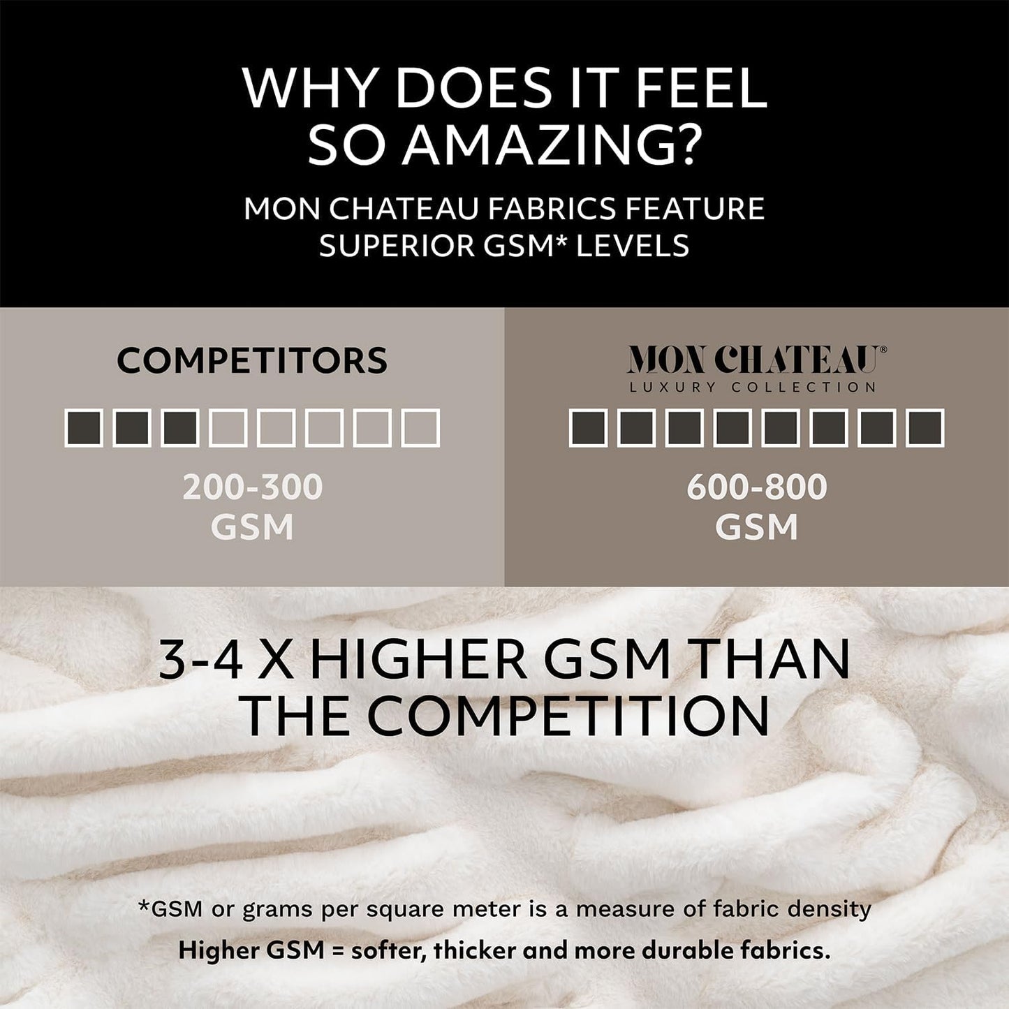 Mon Chateau Premium Reversible Luxury Faux Fur Throw for Couch, Sofa, or Bed - Plush Cozy Soft Blanket for Sleeping or Home Décor, 60" x 70" (Ivory)