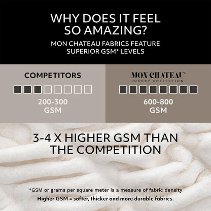 Mon Chateau Premium Reversible Luxury Faux Fur Throw for Couch, Sofa, or Bed - Plush Cozy Soft Blanket for Sleeping or Home Décor, 60" x 70" (Ruched Dark Brown)