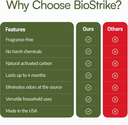 Odor Magic - Activated Charcoal Fridge Deodorizer - Better than Baking Soda - Peel & Stick Kitchen Deodorizer & Air Freshener for Trash Cans, Fridge, Compost, Drawers - Made in USA (1 Pack)